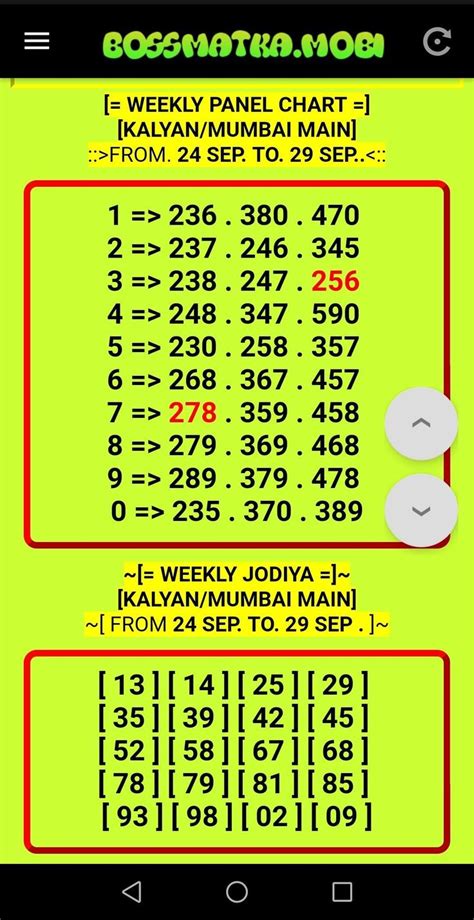 The Kalyan panel chart is vital for anyone who wants to win the game of satta Matka. . Kalyan panel chart fix open